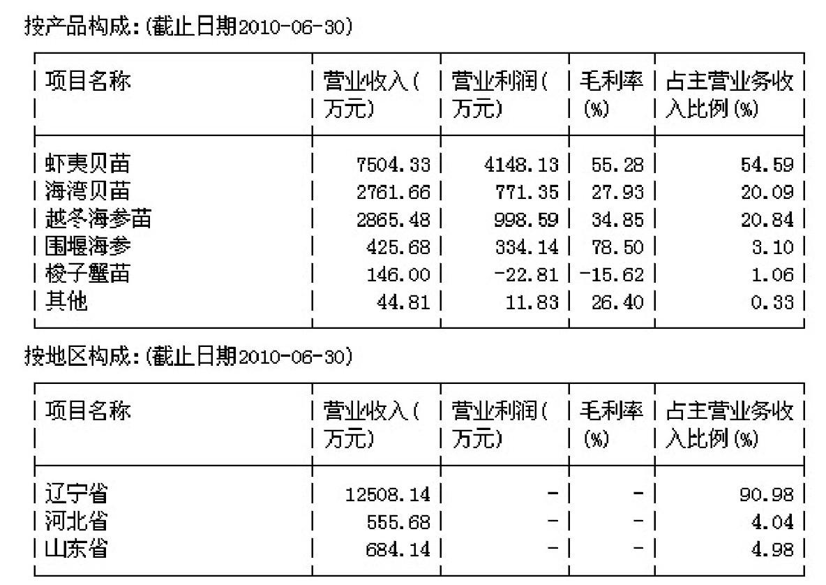 一位职业操盘手的苦心专研:一招教你在新股中淘金!